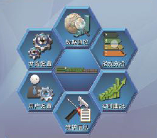 節(jié)能評(píng)估系統(tǒng)